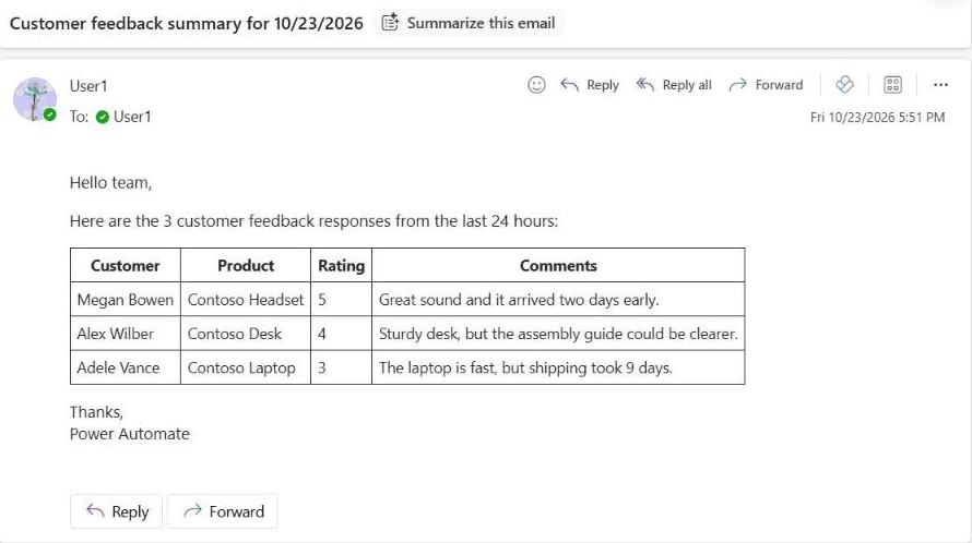 outlook forms feedback summary email html table Outlook summary email with an HTML table of three Microsoft Forms responses: customer, product, rating, comments