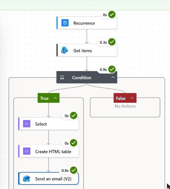power automate daily summary flow run succeeded Power Automate test run of the daily feedback summary flow with every step succeeded in the True branch
