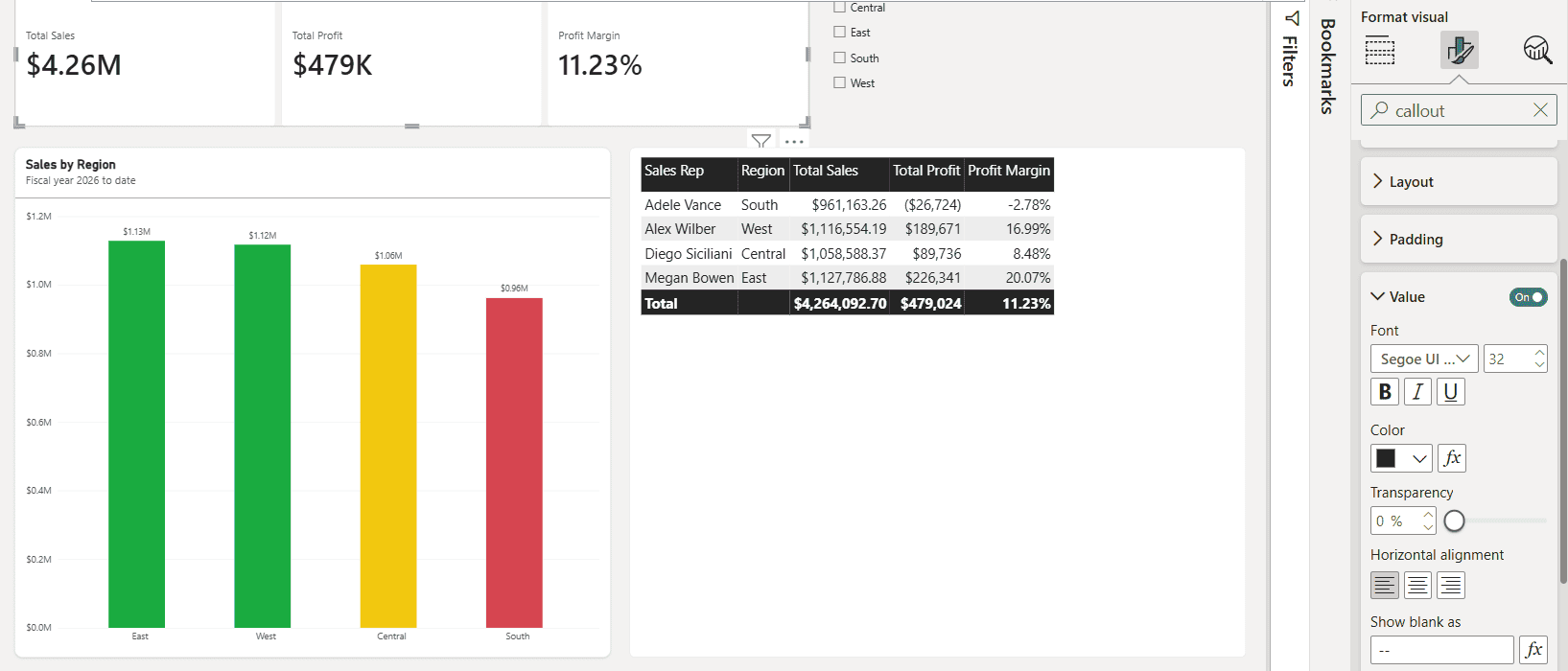power bi card callout value font size Power BI card visual Value font size set to 32 for the Total Sales, Total Profit and Profit Margin cards