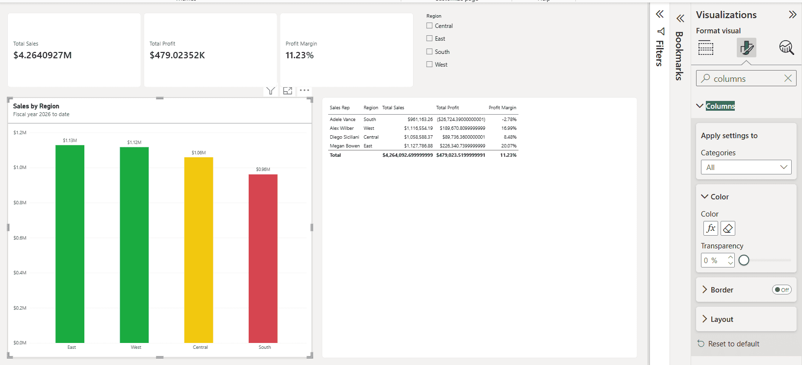 power bi column chart colored by dax measure Power BI column chart colored green, yellow and red by a DAX profit color measure