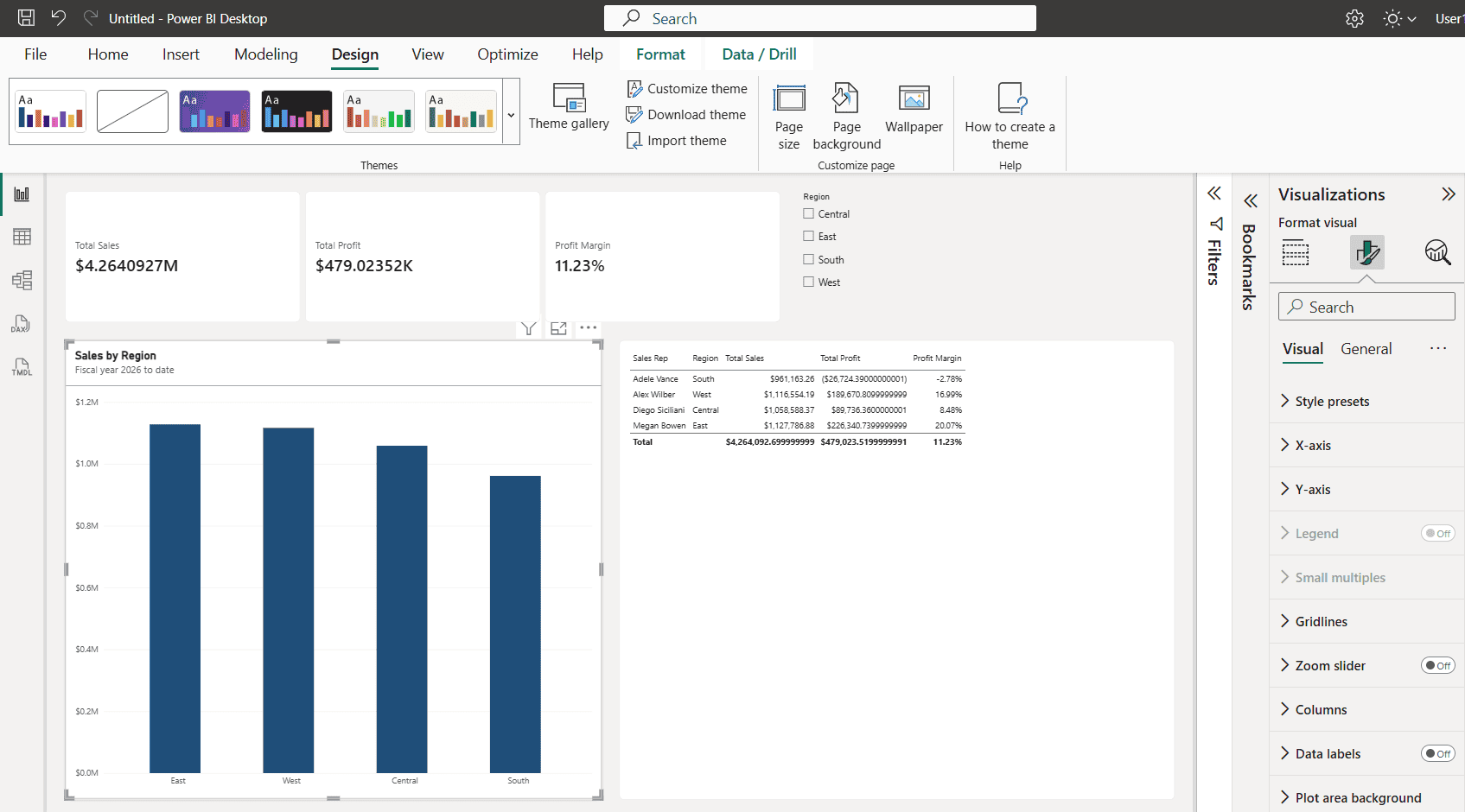power bi format pane visual tab Format visual pane in Power BI Desktop showing the Visual tab cards for a clustered column chart
