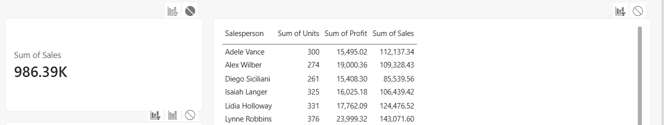 power bi interaction none icon card Power BI None interaction icon selected above the Sum of Sales card, with Filter and None icons above the table