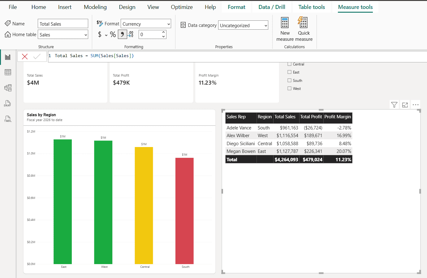 power bi measure tools currency format decimal places Power BI Measure tools ribbon setting the Total Sales measure to Currency with 0 decimal places